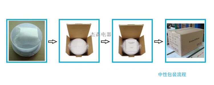 香薰机爆款超声波加湿器创意礼品香薰灯空气净化500M详情图11