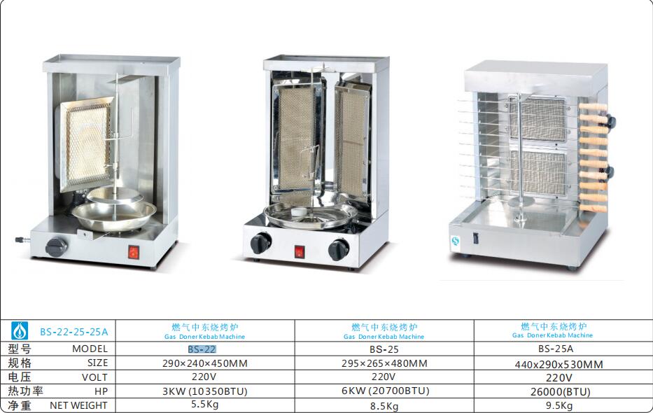 DF68075  全自动中东烧烤炉（单炉头）燃气旋转中东烤肉炉土耳其烤肉机巴西烤炉商用DF TRADING HOUSE详情图1