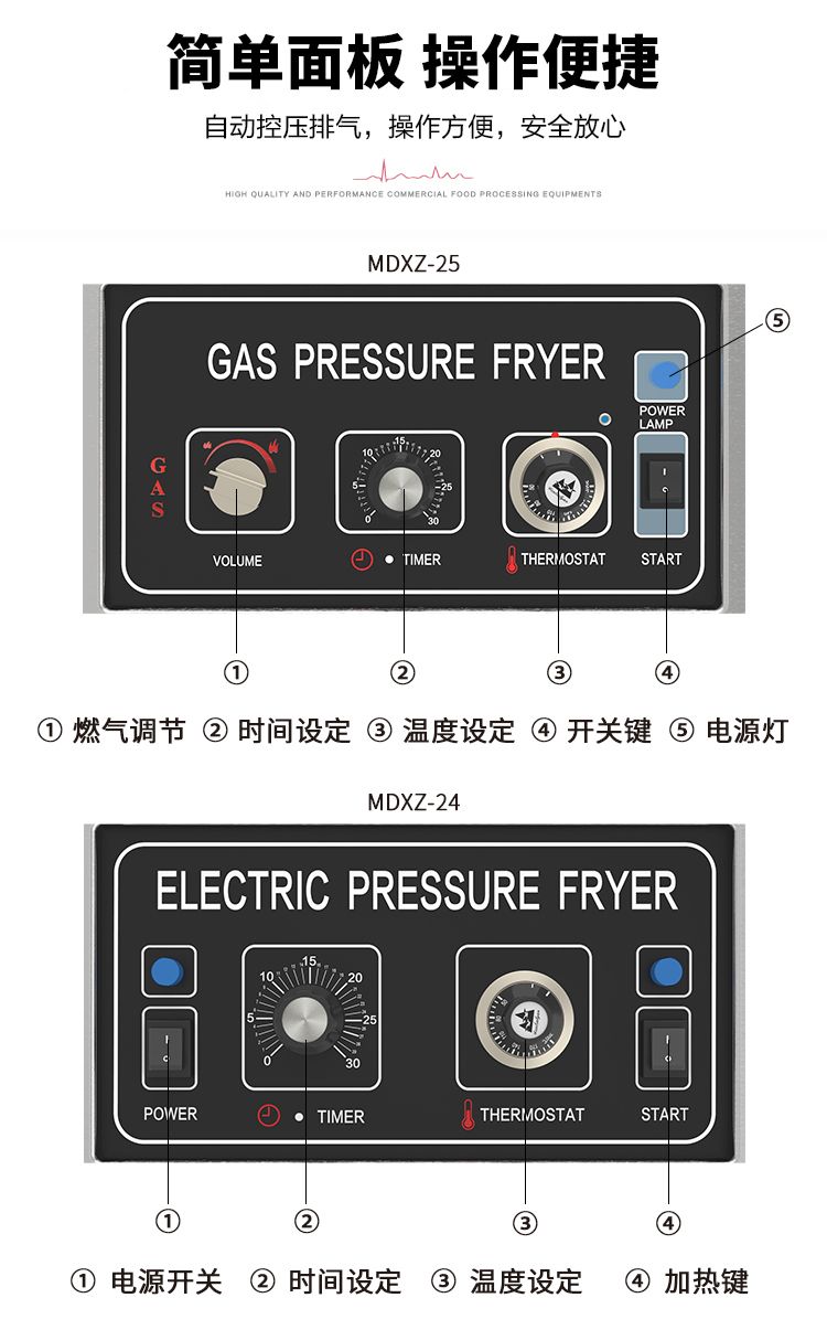 Electric mechanical version high-pressure fried chicken cooker, pressure fried chicken cooker, American pressure cooker, deep fryer pic 3