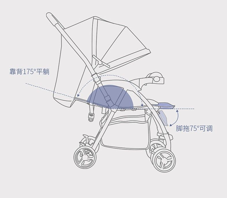 可以换向双向手推婴儿车可坐可躺童车详情图3