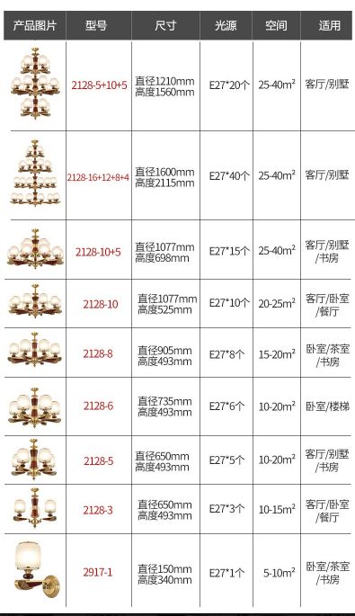 An ancient new product, a Chinese-style chandelier made of rosewood and red sandalwood, with a full copper glass lampshade detail image 14