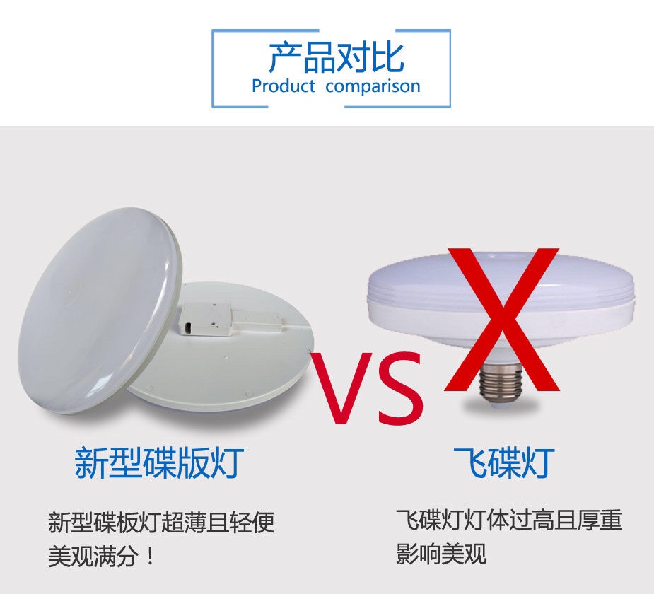 一代LED新型碟板灯超亮吸顶灯超亮节能飞碟灯轻薄led灯球灯泡详情图10