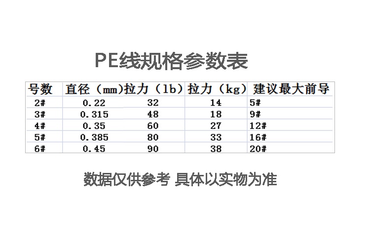 Japanese imported material 500m/300mv colorful invisible 9-braided PE line for sea fishing Application Scenario