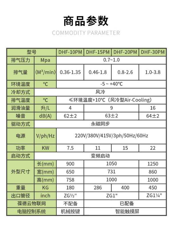 葆德永磁变频螺杆式空压机DHF-15PM详情图2
