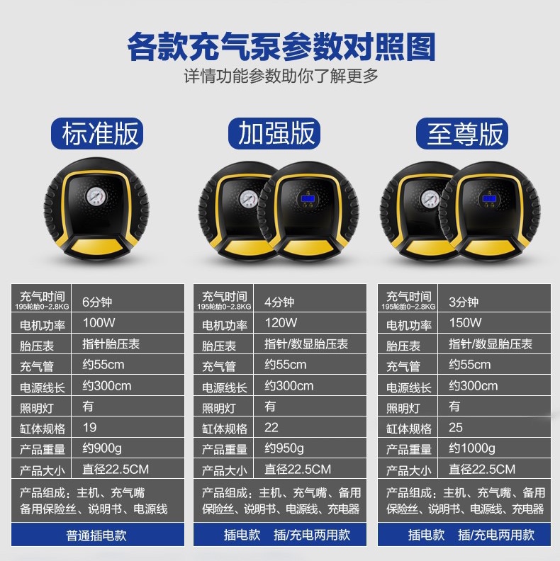 亚马逊爆款智能数显车载充气泵 预设胎压一键充停强光照明充气泵详情图8