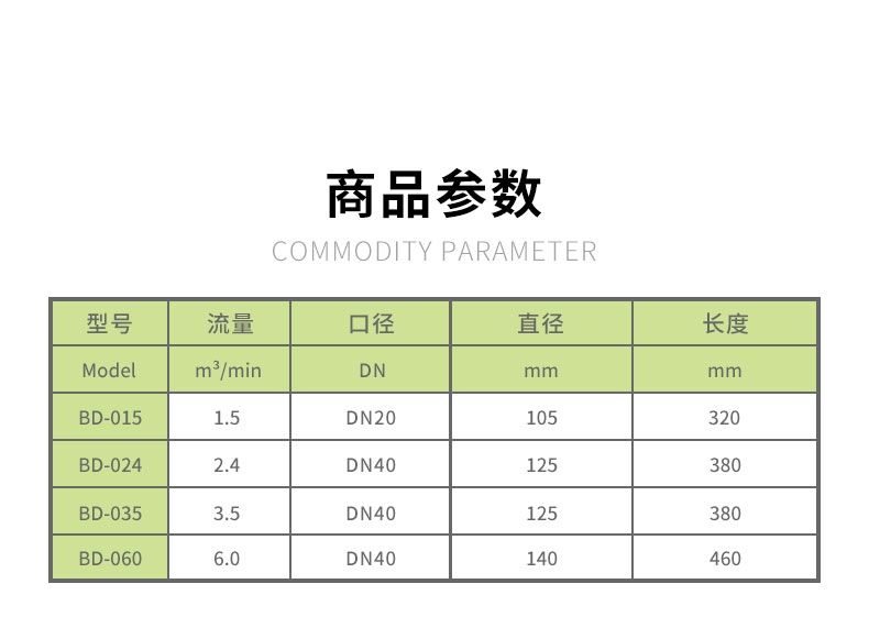 Baode precision filters easily clean compressed air Specification image