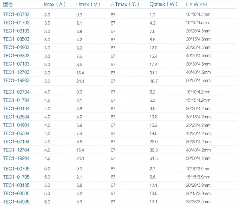 饮水机车载冰箱致冷片详情图1