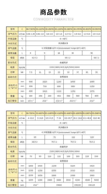 永磁变频螺杆式空压机广东葆德BD-22EPM详情图3