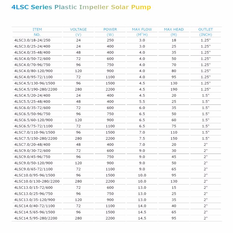 solar water pump 太阳能水泵详情图2