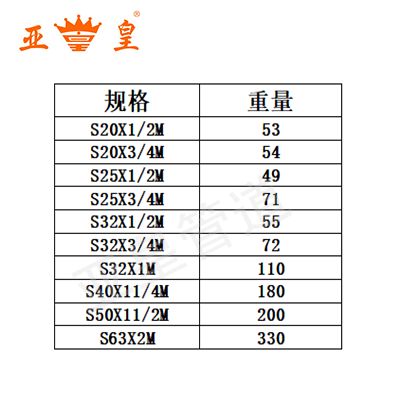 PPR水管配件接头外丝直接PPR FITTING MALE SOCKET详情图1