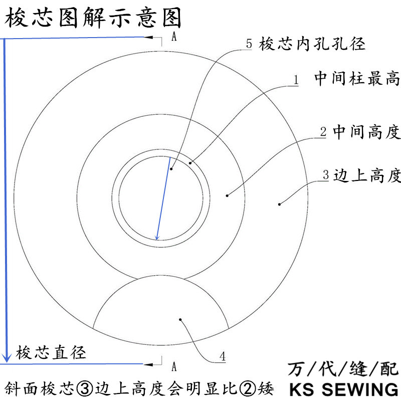 6-5 6-7 0302 3030 2010同步车梭芯Bobbins花样机线芯铁质ZHI YING细节图