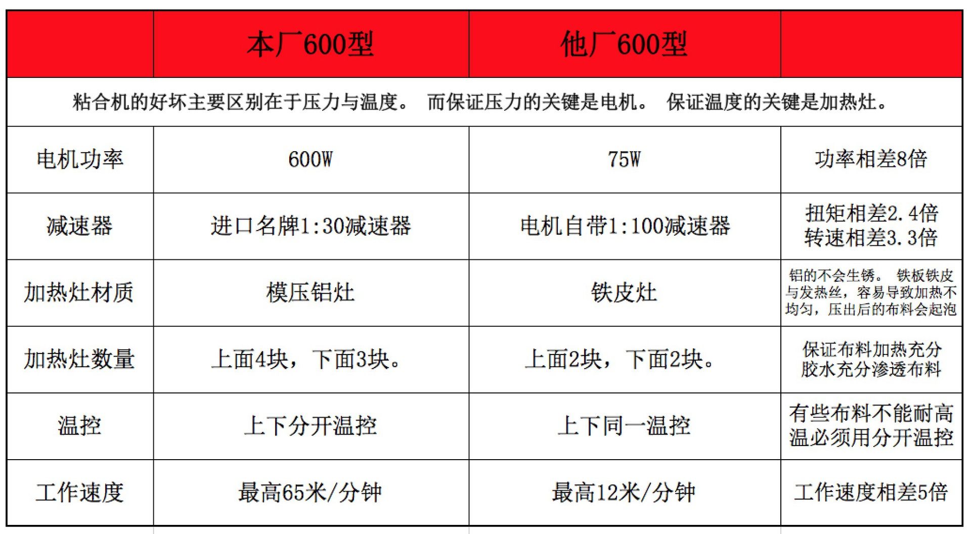 Cinta sin costuras multifunción máquina de prensado de ropa máquina de adhesivo máquina de pintura caliente máquina automática de pintura caliente máquina de transferencia de calor maquinaria de embalaje huayi gestión de integridad excelente calidad pic 2
