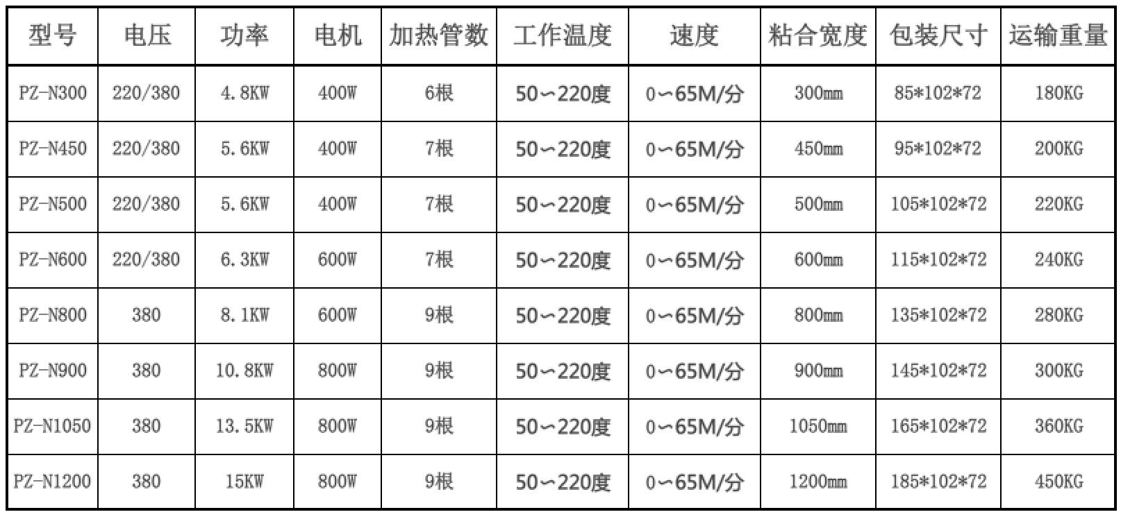 Cinta sin costuras multifunción máquina de prensado de ropa máquina de adhesivo máquina de pintura caliente máquina automática de pintura caliente máquina de transferencia de calor maquinaria de embalaje huayi gestión de integridad excelente calidad pic 5
