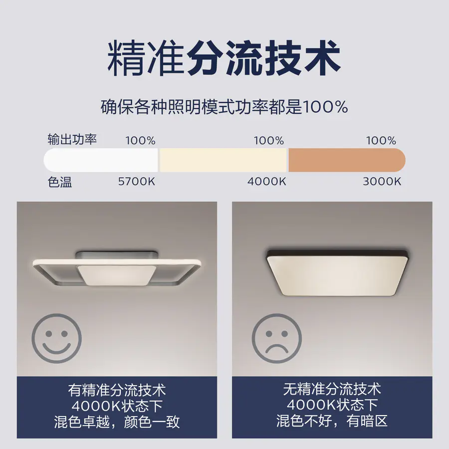 Philips Zhifang LED ceiling lamp, a square 48w modern and simple lighting fixture Application Scenario