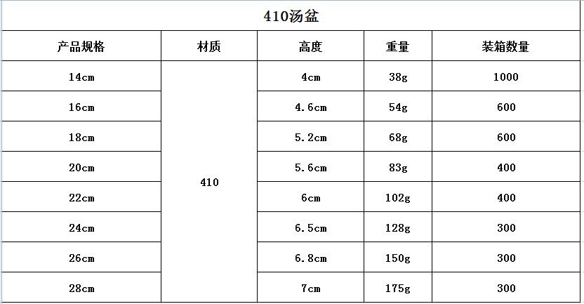 不锈钢304不锈钢汤盆 加厚无磁不锈钢汤盆 可定制激光刻字学校食堂汤盆白底实物图