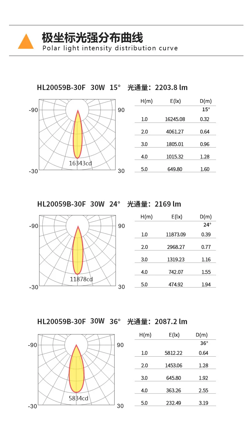 LED轨道射灯  鞋服专卖店专用射灯详情图6