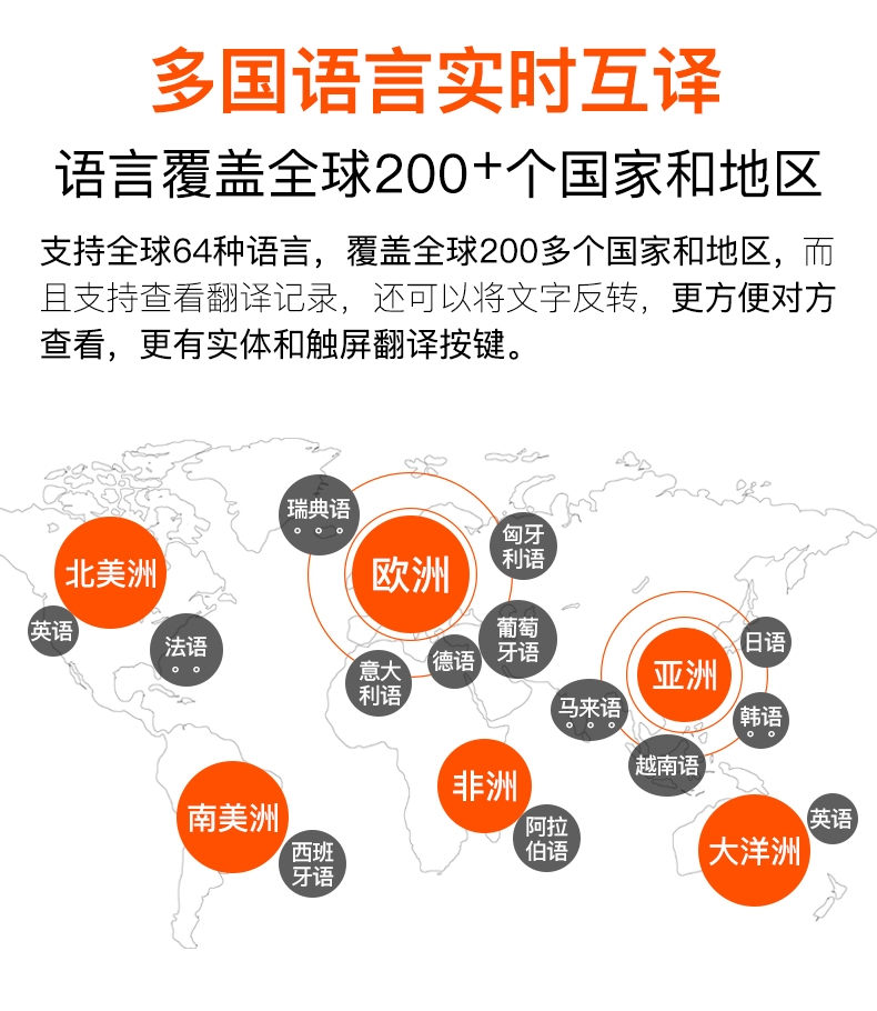 【新品】准儿翻译机4.0出国旅游翻译神器多国语言翻译机离线翻译器智能同声语音拍照翻译机英日语方言翻译详情图7