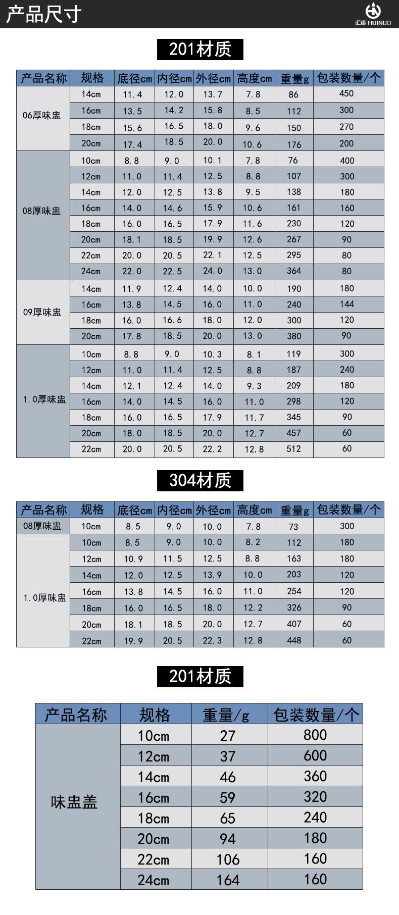 不锈钢味盅304无磁带盖加厚加深打蛋盆调味盆调料缸油盆详情图9