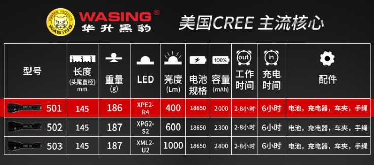 Huasheng Panther 501 explosiveproof flashlight genuine LED strong light long-range rechargeable security patrol work cycling details Picture