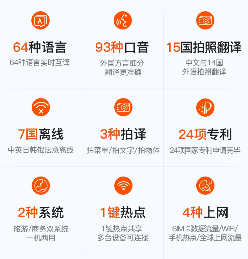 【新品】准儿翻译机4.0出国旅游翻译神器多国语言翻译机离线翻译器智能同声语音拍照翻译机英日语方言翻译详情图8