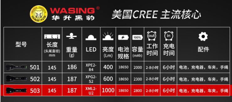 Huasheng Panther 503 explosion-proof flashlight genuine LED strong light long-range rechargeable security patrol work cycling details Picture