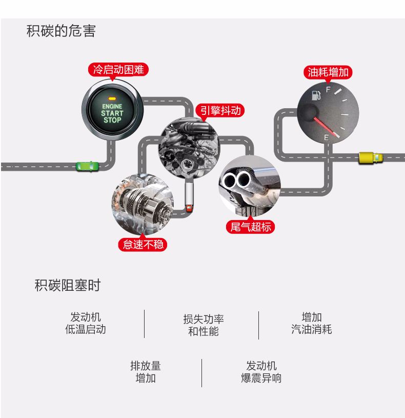 标榜燃油添加剂汽油燃油宝正品除积碳通用节油宝油路清洗剂详情7