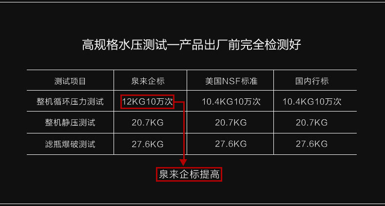 泉来i8矿泉直饮机详情6