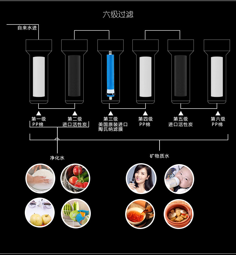 泉来i5矿泉直饮机详情5