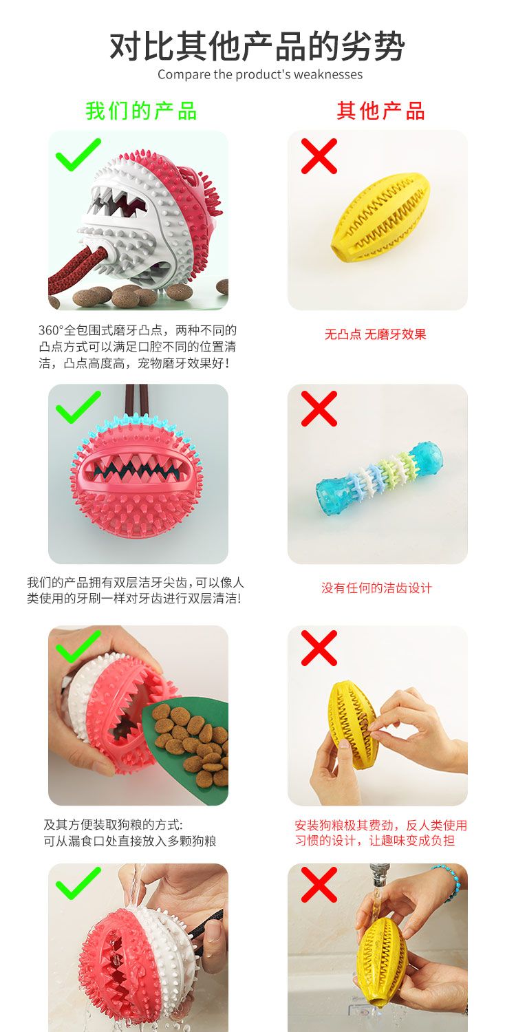 宠物狗狗玩具 漏食球橡胶磨牙耐咬铃铛发声球 宠物用品亚马逊爆款详情图11