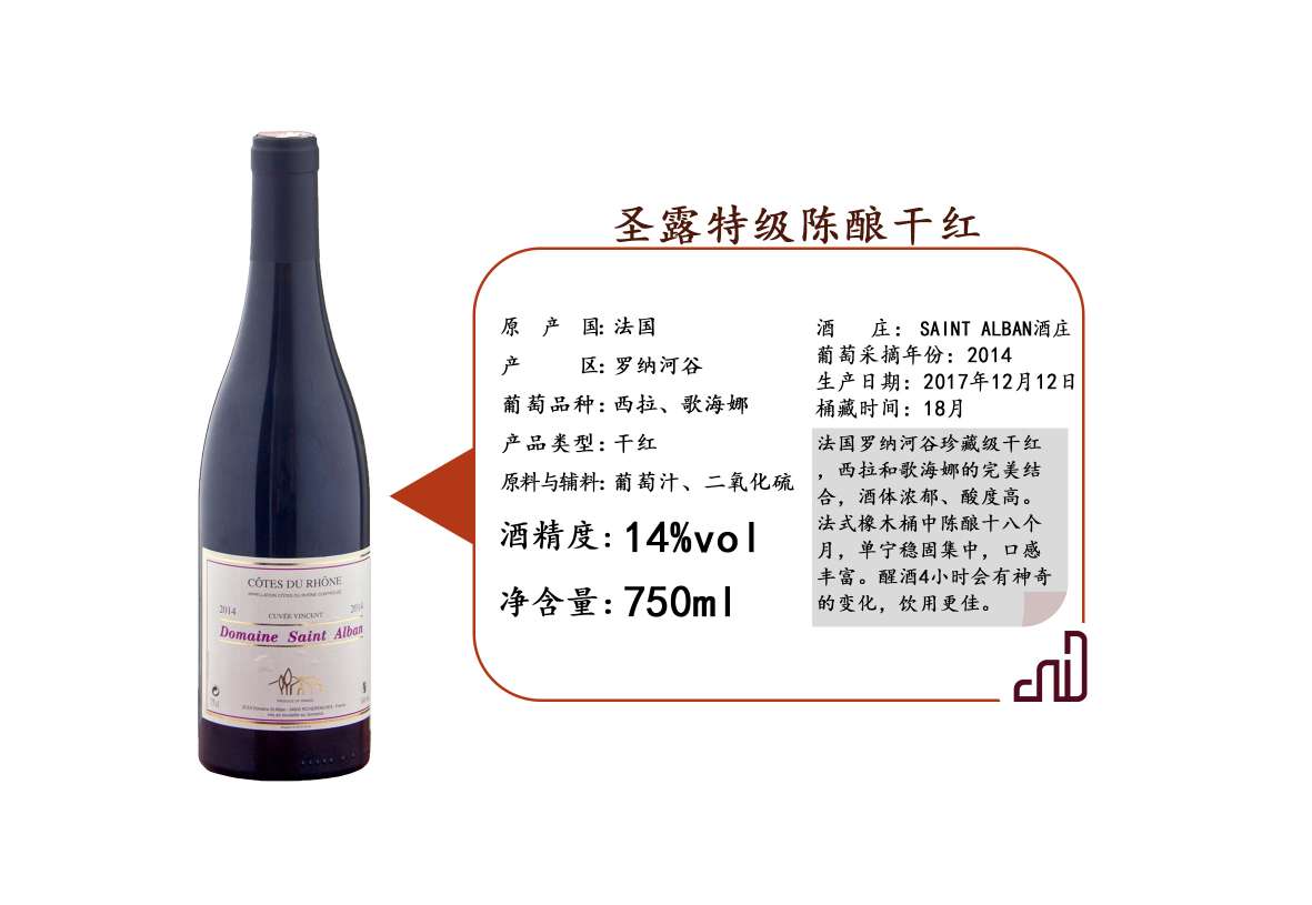 Saint-louis Grand Cru Dry Red Wine Application Scenario