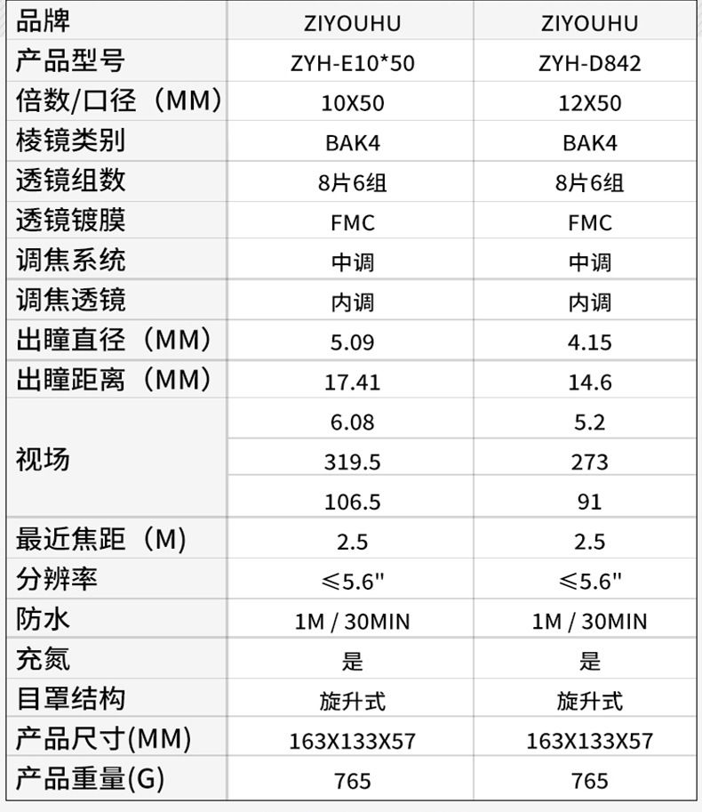 ZIYOUHU 10x50 high-power high-definition binoculars, travel, concert, sightseeing glasses, outdoor sports equipment detail image 8