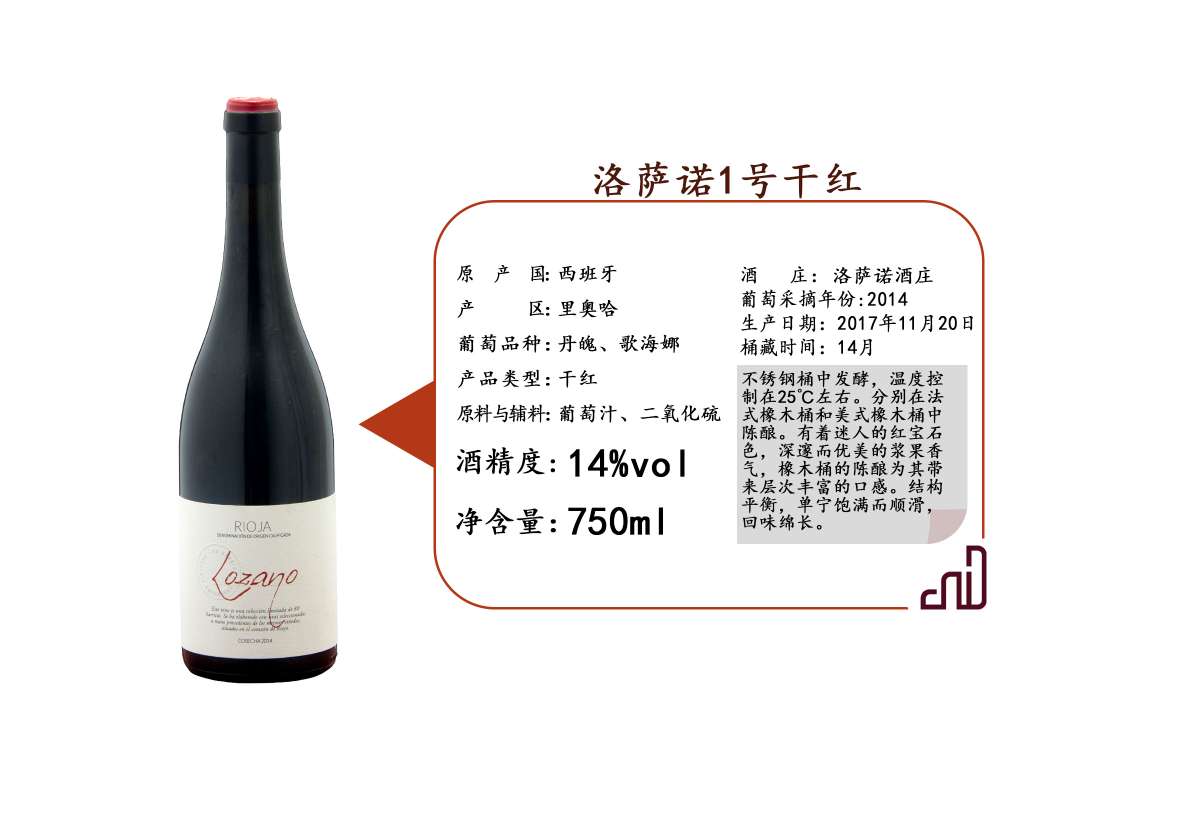 LOZANO Dry Red Wine No. 1, Spain