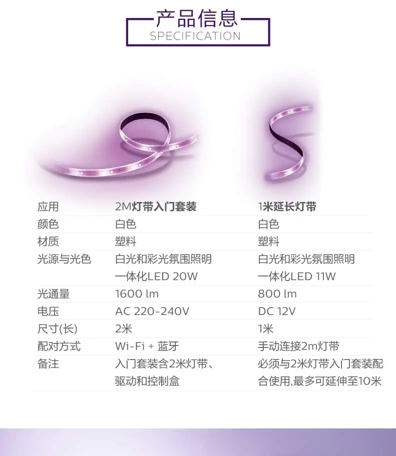 Philips Smart WiFi LED light strip, voice WiFi control for dimming and color adjustment, new for bedroom, living room and home ceiling undefined