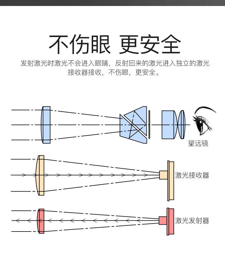 Laser rangefinder for distance measurement, Angle measurement, height measurement, speed measurement, telescope, 600M measuring instrument, golf high-precision electronic ruler detail image 3