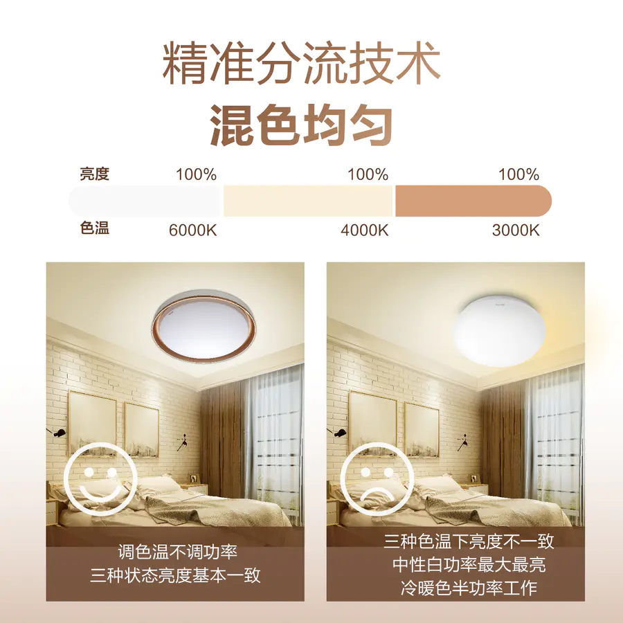 The Philips Manda LED ceiling light can produce three-tone light with a gold edge of 36w undefined