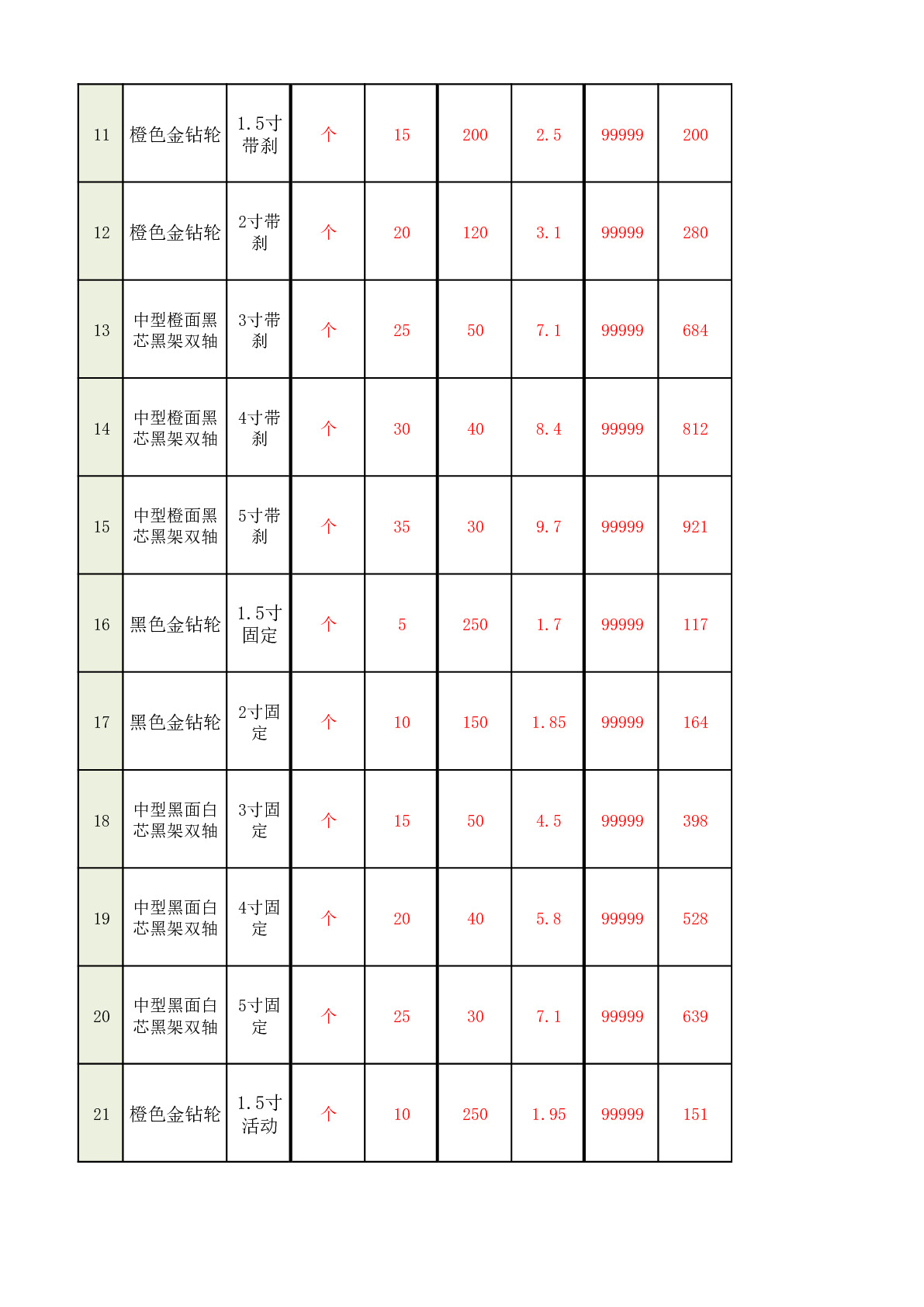 4寸中型橙面黑芯黑架平底带刹脚轮详情图2