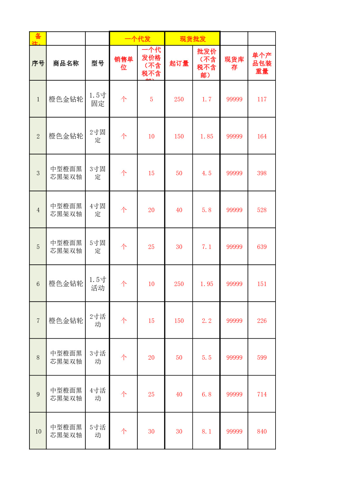 5寸中型橙面黑芯黑架平底带刹脚轮详情图1