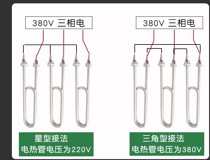 Rice steamer heating tube, rice steamer machine, rice steamer cabinet, steam box, electric heating tube, double U-shaped 220V, 380V, 3KW, 4KW detail image 3