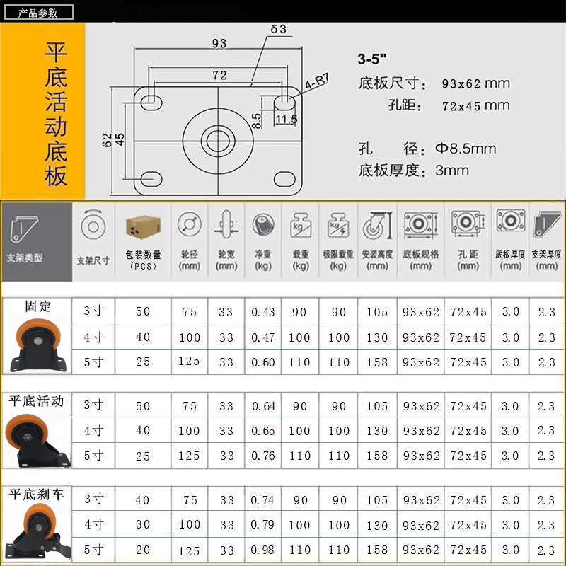 4-inch medium-sized orange-faced, black-core, black-frame flat-bottom fixed casters Specification image
