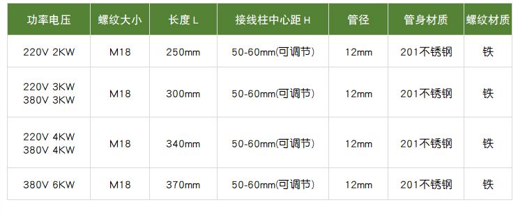 Rice steamer heating tube, rice steamer machine, rice steamer cabinet, steam box, electric heating tube, double U-shaped 220V, 380V, 3KW, 4KW detail image 2