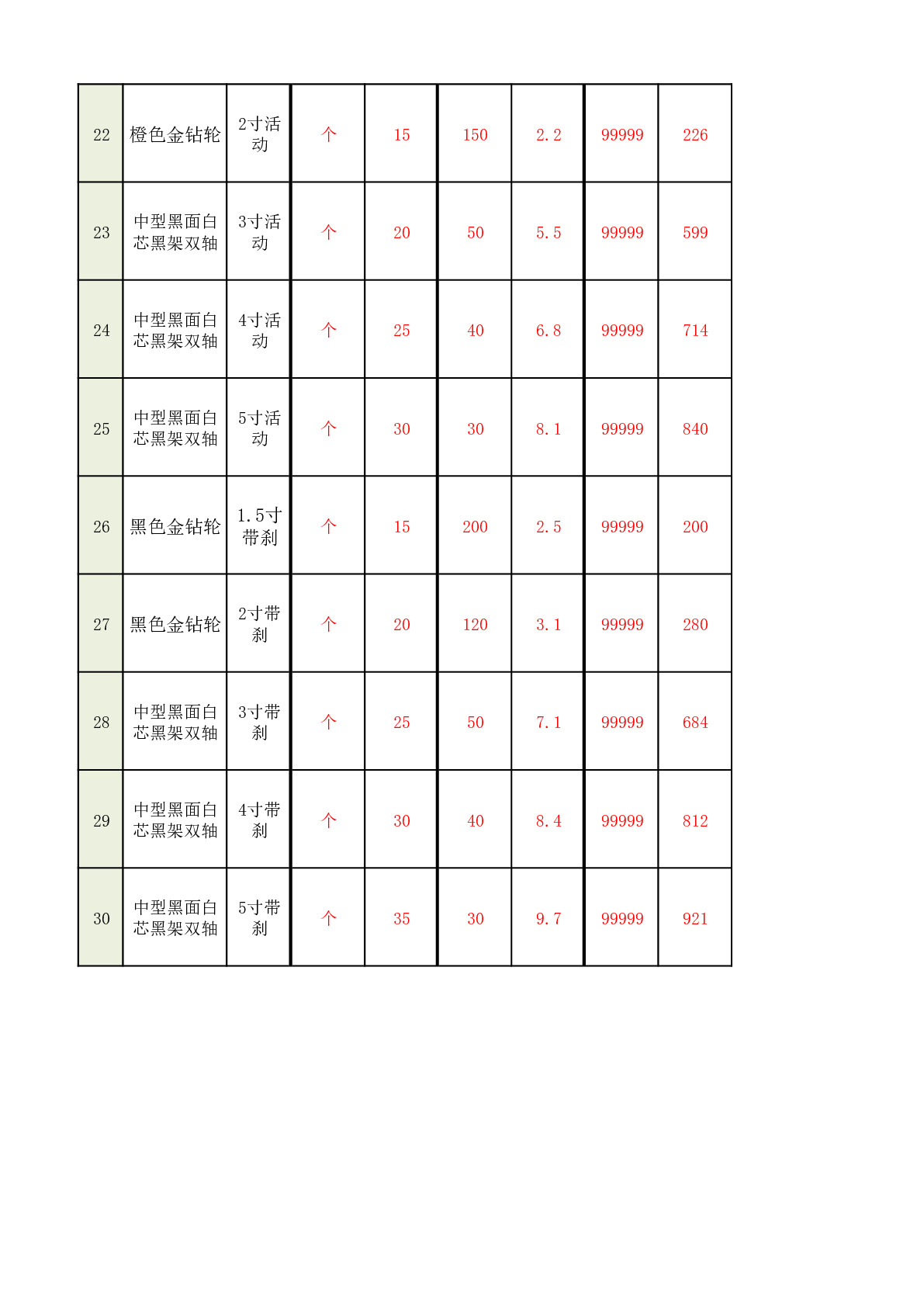 5寸中型橙面黑芯黑架平底带刹脚轮详情图3