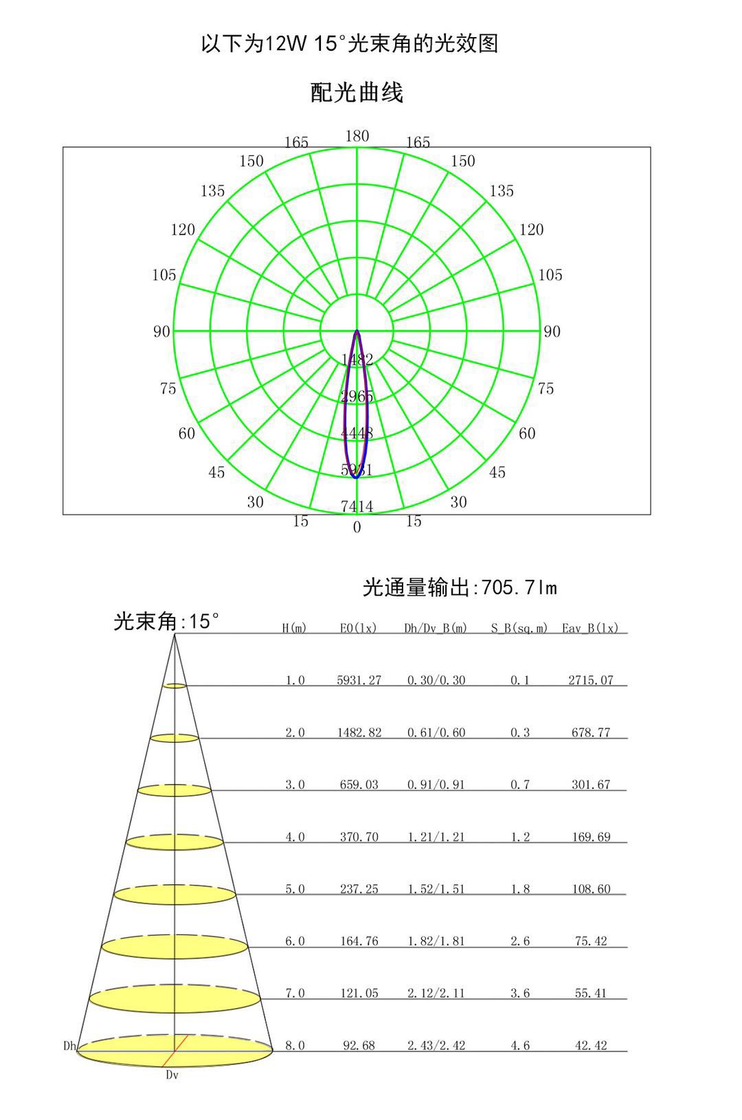 洗墙灯LED节能高效色彩丰富寿命长灯光详情图3