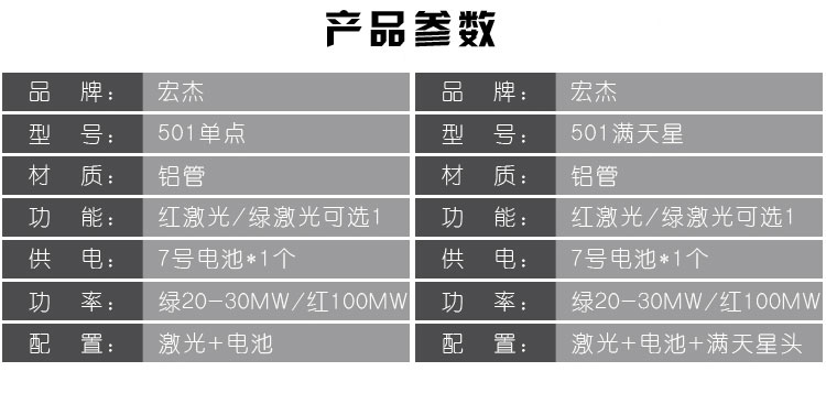 501短款绿光笔 售楼沙盘激光笔 绿激光钥匙扣镭射笔7号电池激光笔详情图3