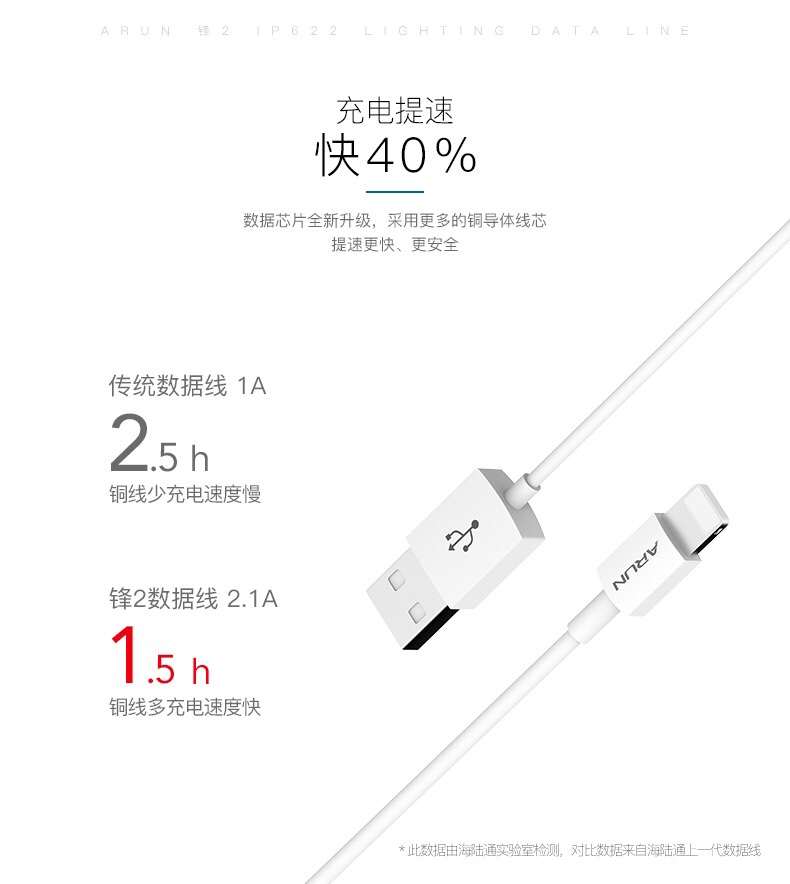 ARUN海陆通苹果8Plus数据线iPhoneXS Max手机7加长版XR充电器线6S详情图8