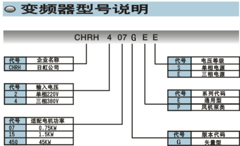 日虹变频器15KW浙江日虹变频器CHRH4150详情图4