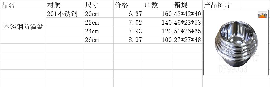 DF99053 不锈钢防溢盆 反边面盆 不锈钢盆 加厚汤盆 厨房酒店用品  DF TRADING HOUSE详情图4