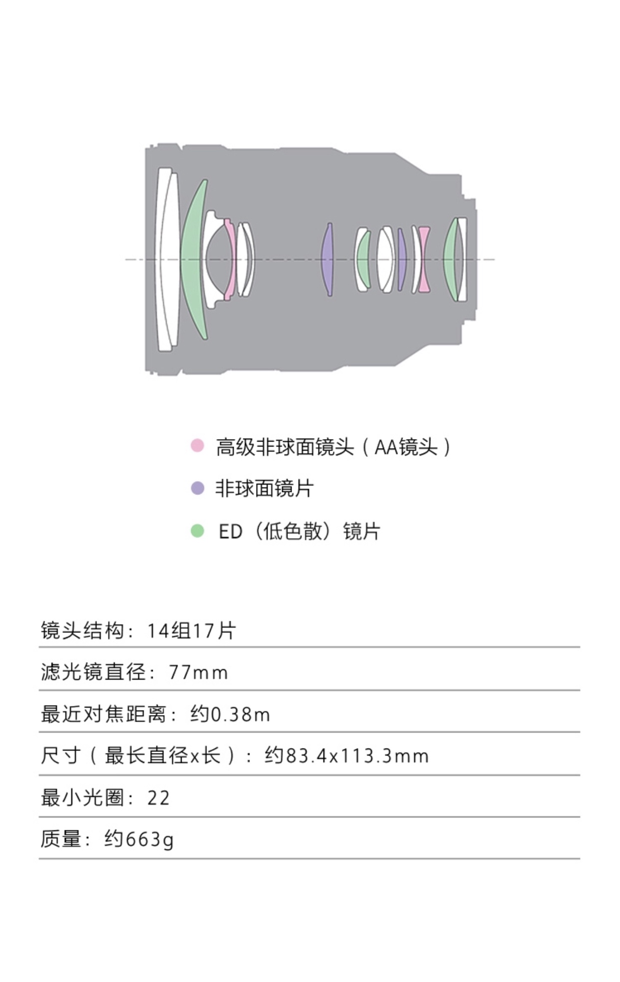 ￼￼索尼（SONY）FE 24-105mm F4 全画幅标准变焦微单相机G镜头 E卡口(SEL24105G)详情图7