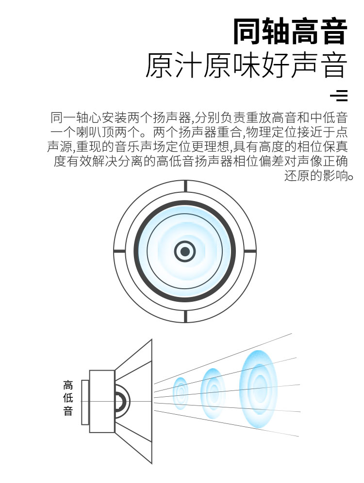 悠达背景音乐主机专用 吸顶高低音同轴高保真定阻喇叭YO-C4208详情图2