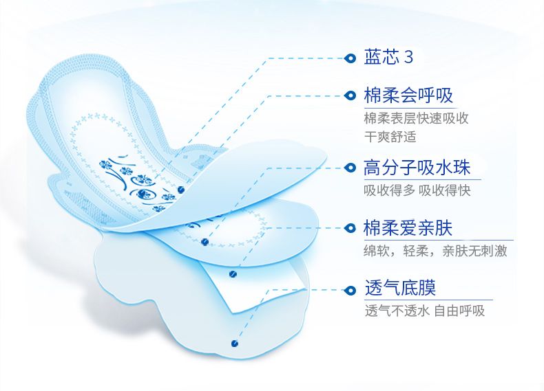ABC甜睡夜超薄绵柔卫生巾K34-3片详情图3