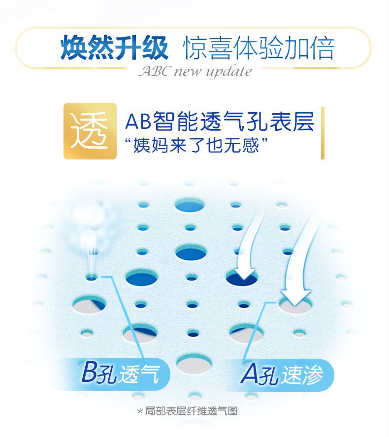 ABC夜用超薄绵柔卫生巾K14-8片详情图5